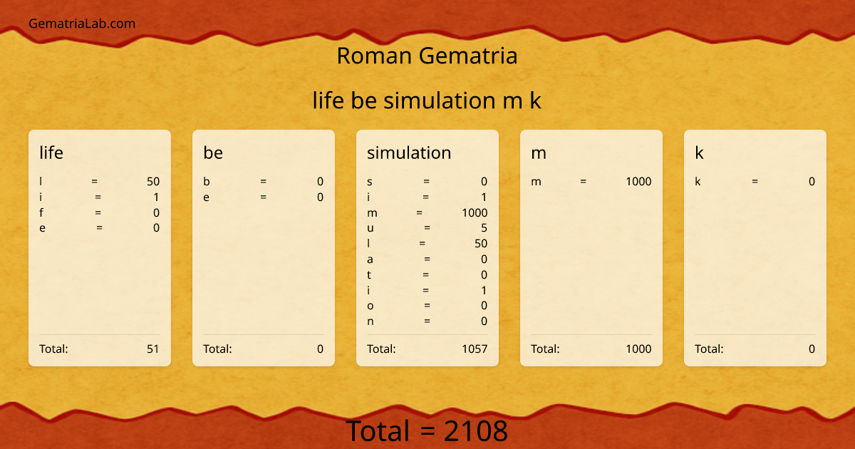 life be simulation m k in roman Gematria